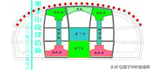 浅埋暗挖法与掘进方式，2K313031喷锚暗挖法的掘进方式选择·2020年二建市政精讲课程