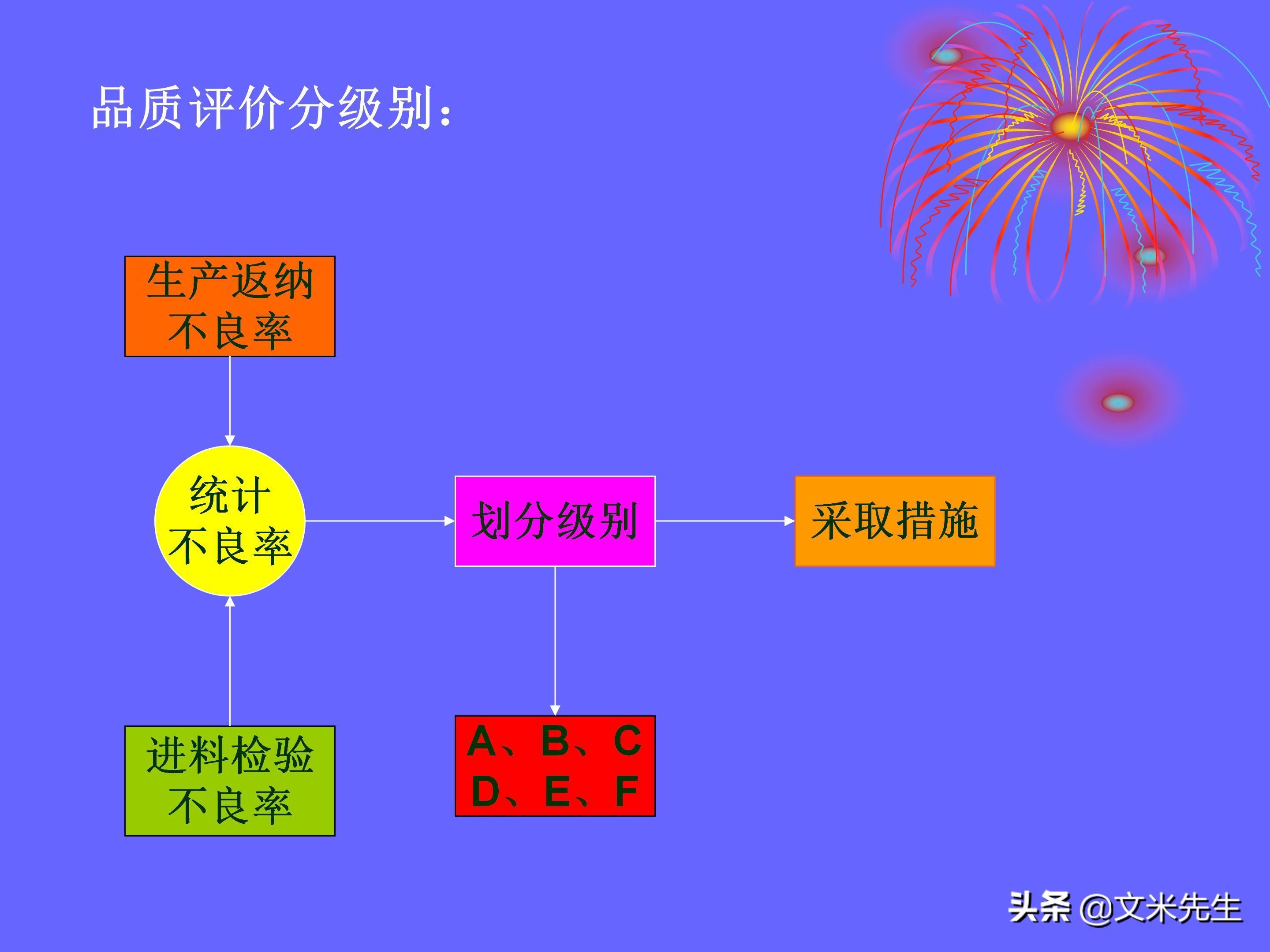 品管部（做品管部主管并不难）