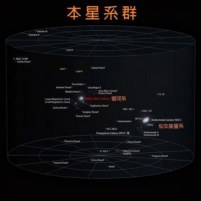 銀河系有多大,1000000000億年後的地球(你知道宇宙到底有多大嗎)