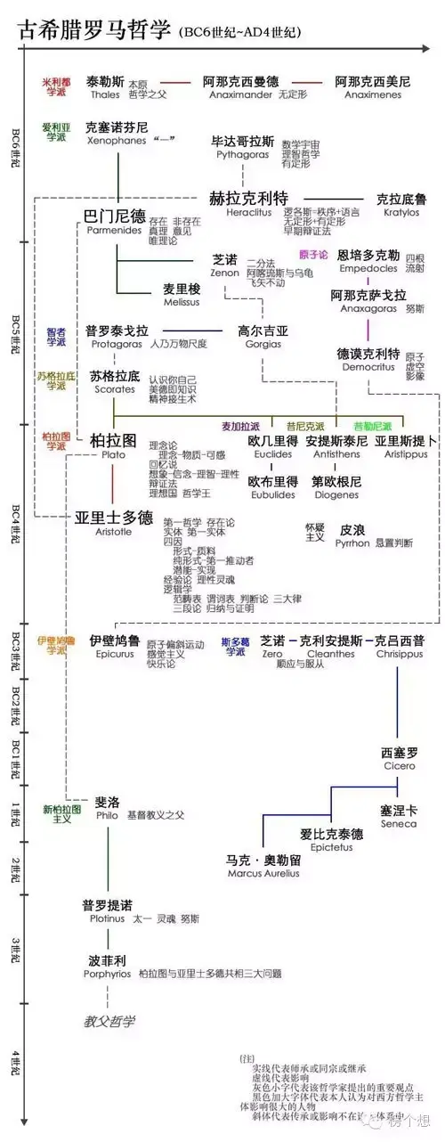 托马斯阿奎那是哪国人，托马斯阿奎那（西方哲学家简介及哲学发展系谱图）