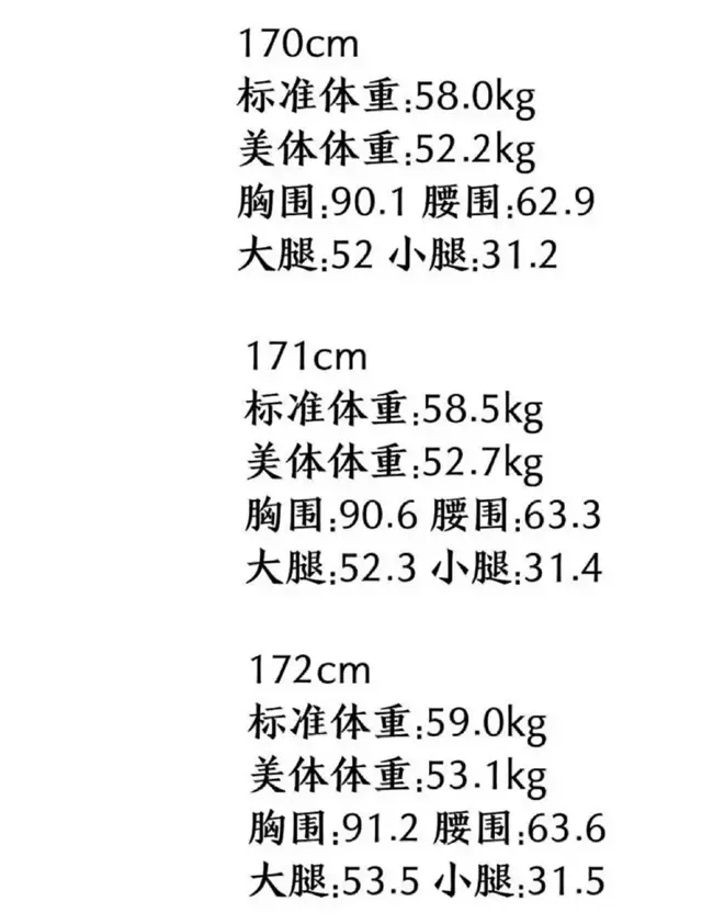 女生标准小腿围对照表，大腿围标准对照表（女性大腿围标准对照表）