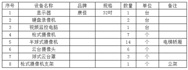 设备评估报告怎么写，设备评估报告怎么写范文（2018年小区设施设备检查评估报告）