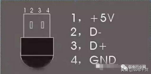 vga线接法图解，VGA接头焊接方法（最全VGA、DVI、PS/2、USB接头焊接方法）