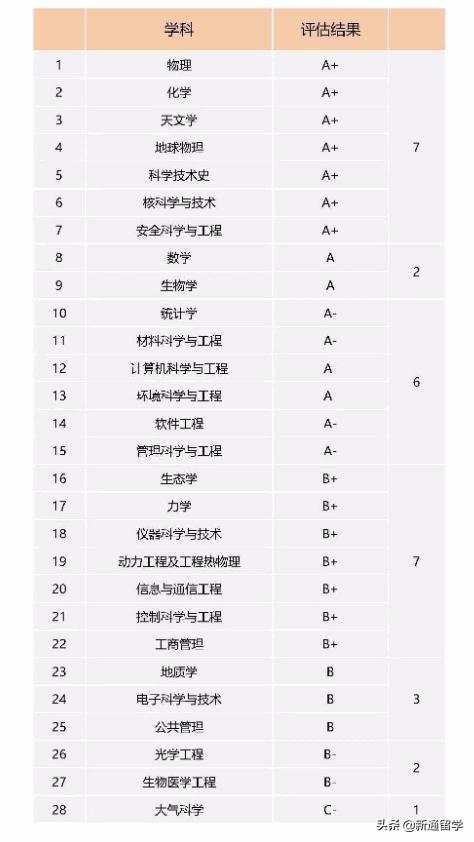 国科大厉害还是中科大厉害，中科大和国科大谁的实力更强（中科大和国科大到底哪所大学更好）