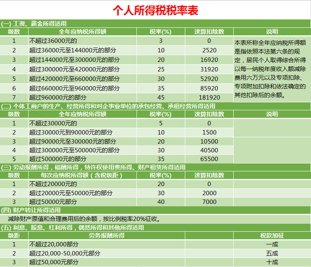 应纳税额如何计算，应纳税金额计算（熬夜做的十八个税种应纳税额计算模板）