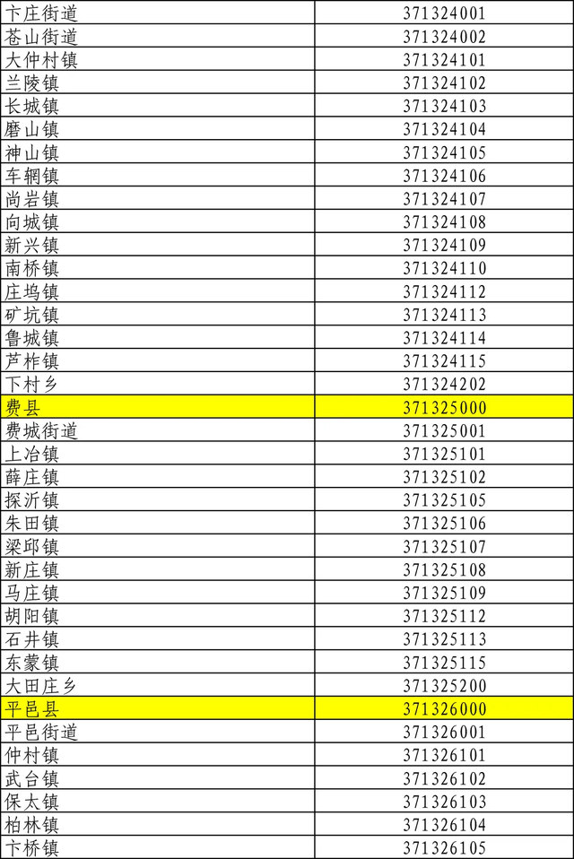 临沂各乡镇公示名单，临沂3区9县各乡镇最新代码公布