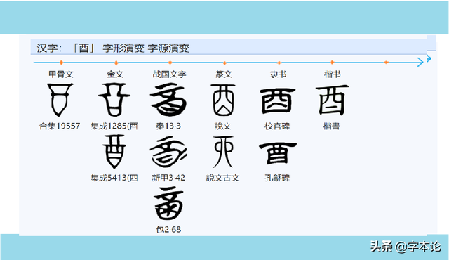 配有什么意思，配的组词（“配”的本义是配偶还是“酒色”）