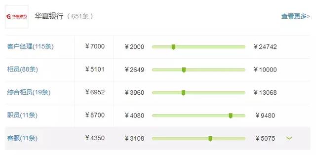 华夏银行总行待遇，华夏银行10级员工待遇（股份制银行薪资大排行）