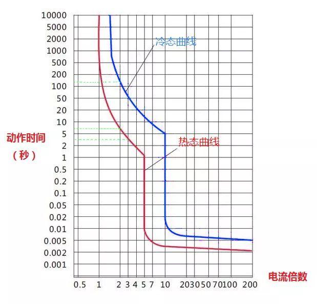 空开是什么意思，空开几匹空开是什么意思（如何在不借助工具的情况下）