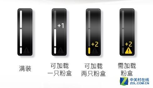 惠普2600打印机连接wifi，惠普2600打印机怎么连接家里的无线wifi（原装加粉惠普智能闪充激光打印机来了）