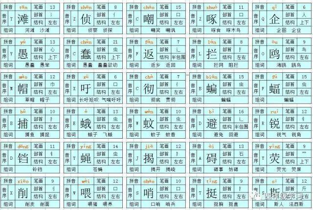 突兀森郁的意思，填空突兀郁（人教版四年级下册语文识字卡片）