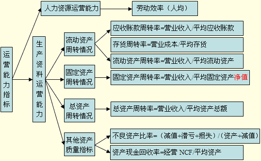 速动比率多少比较合适，速动比率一般是多少合适（财务比率分析各项指标）