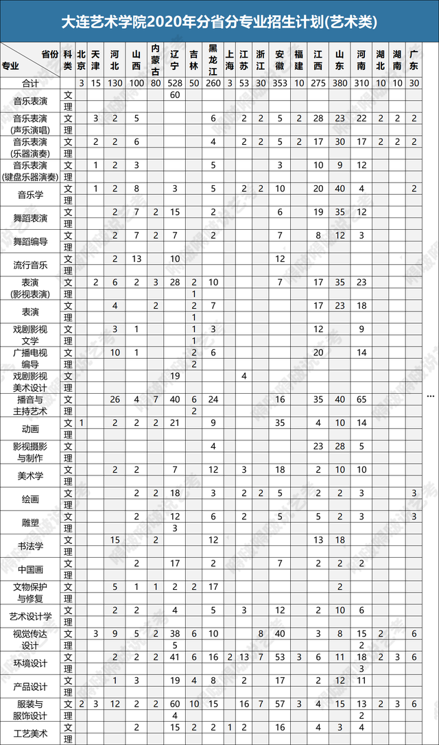 四川传媒学院学费，四川传媒学院学费多少（民办艺术类院校的这些专业）