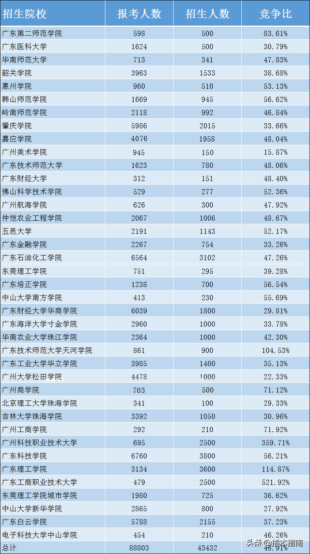 广外艺五山校区，广外艺普通话考试时间（广东第二师范学院）