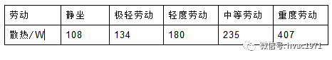 民用暖通设计规范风速，暖通丨设计丨干货