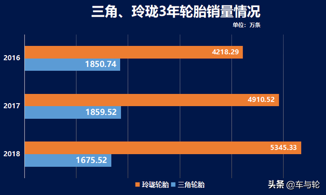 三角轮胎怎么样，三角轮胎质量怎么样（掉队的三角轮胎）