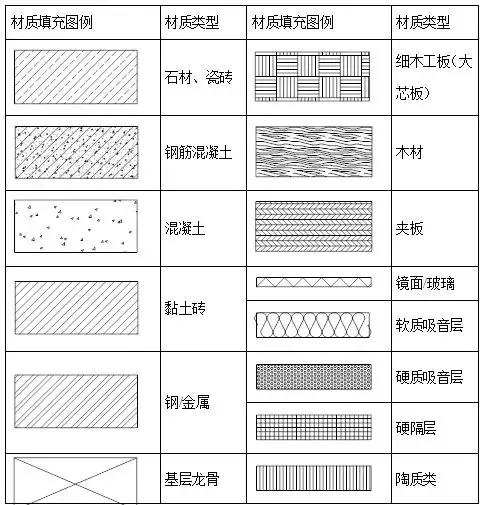 图纸标题栏尺寸，a2图纸标题栏尺寸（材质图例、尺寸标注和文字标注的设置说明）