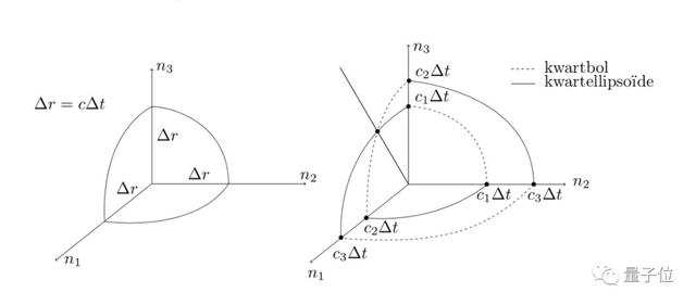 latex加粗字母，latex希腊字母怎么打（LaTeX又出“新玩法”）