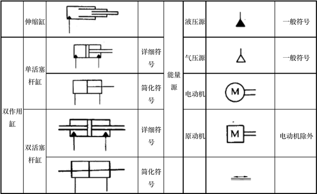 液压系统符号大全，液压系统图中所有液压元件符号（怎么认识和识别液压阀符号）