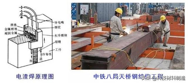电渣焊的特点是什么，电渣焊主要缺点是（电弧、电阻、钎焊、摩擦、超声焊接。。。）