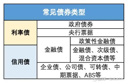 基金債券怎么算收益百分比，基金債券怎么算收益百分比為負？