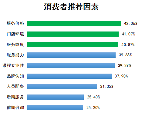 宝生月子（十大月子中心口碑调查）