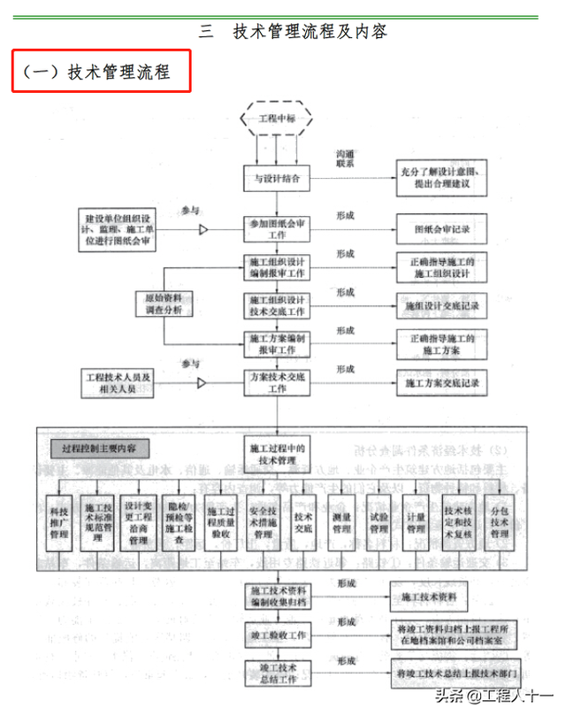 项目管理制度，项目管理制度及流程（800页国企工程项目管理制度汇编及实施细则）