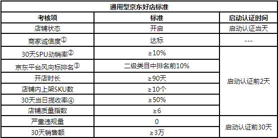 什么是京东风向标（如何快速提升风向标排名）