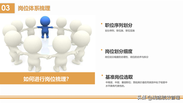 岗位价值评估的维度，4维度10要素应用美世岗位价值评估