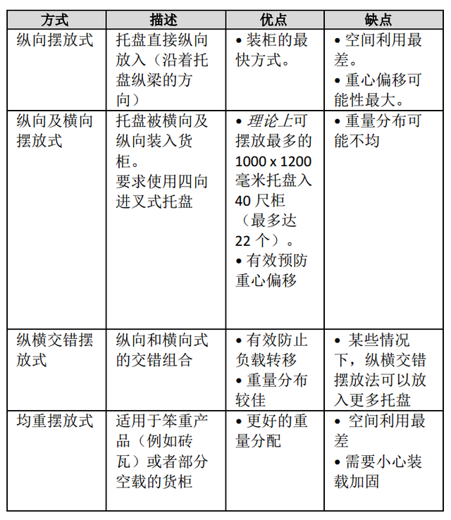 木栈板分类及用途，木栈板属于什么经营范围（验货知识点——货物装柜指南）