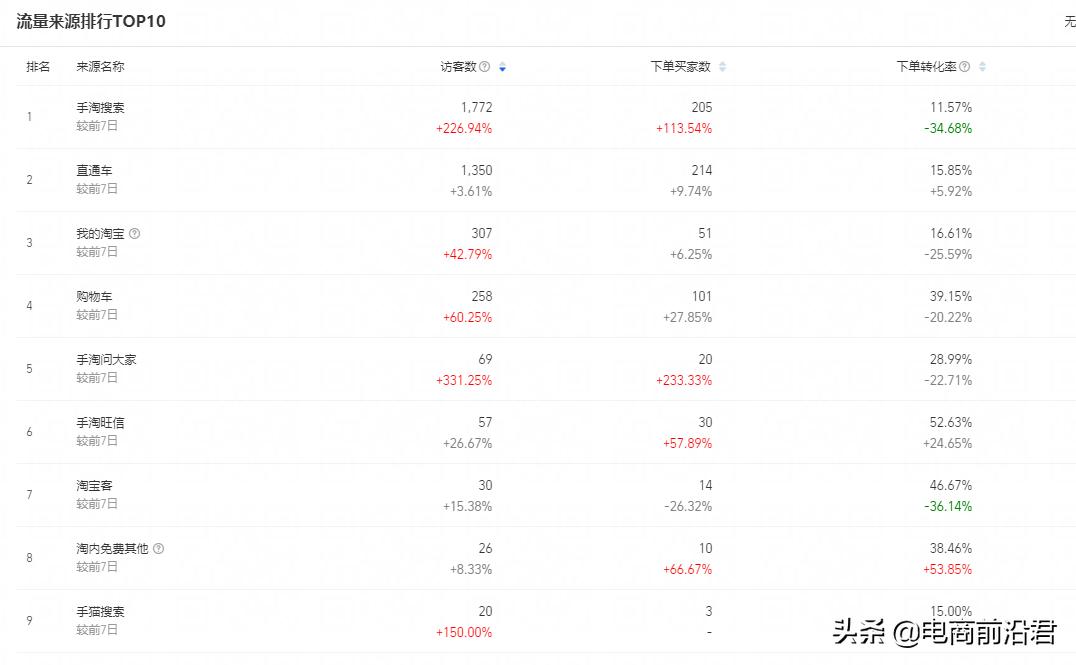 直通车怎么做（淘宝做直通车推广注意说的4个方面解析）