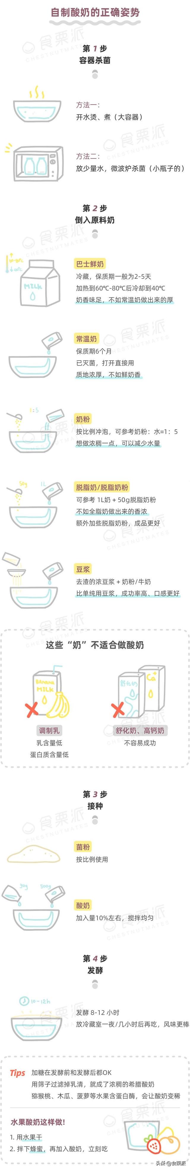 怎样自己DIY网红健康酸奶，diy家庭自制酸奶（营养健康的自制酸奶）