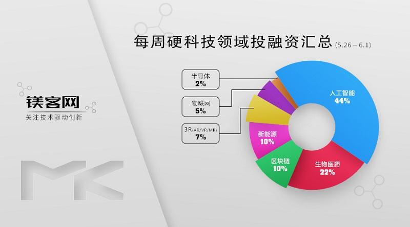 智普信（镁客网每周硬科技领域投融资汇总）