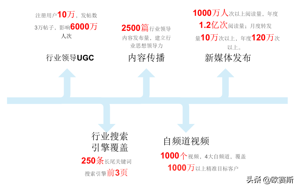 孩子王官网（孩子王内容营销大战略）