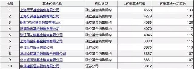 螞蟻怎么買基金，螞蟻怎么買基金最劃算？