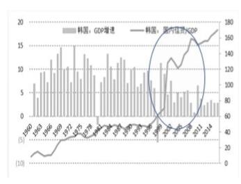 为什么韩国人均gdp这么高，韩国是如何成为发达国家的