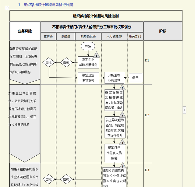 内控流程都有哪些，内控流程管理（试试这18步管理流程）