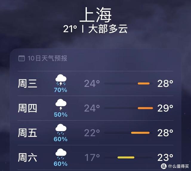 五折伞和三折伞的区别，这可能是“如何选购一把好雨伞