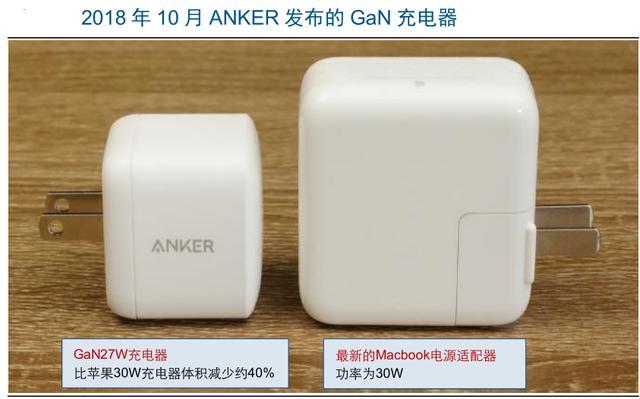 氮化镓概念股有哪些，氮化镓概念股有哪些股票（氮化镓消费领域应用崭露头角）