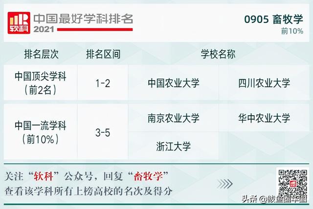 2021全国大学政治学专业排名，政治学专业排名前几的大学（2021软科中国最好学科排名）