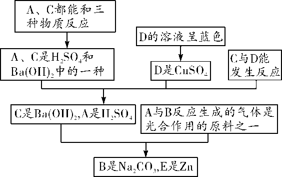 化学物质上红棕色固体可能是什么较常见的，化学物质上红棕色固体可能是什么较常见的变化（2018年重难点物质的推断与转化专题4）