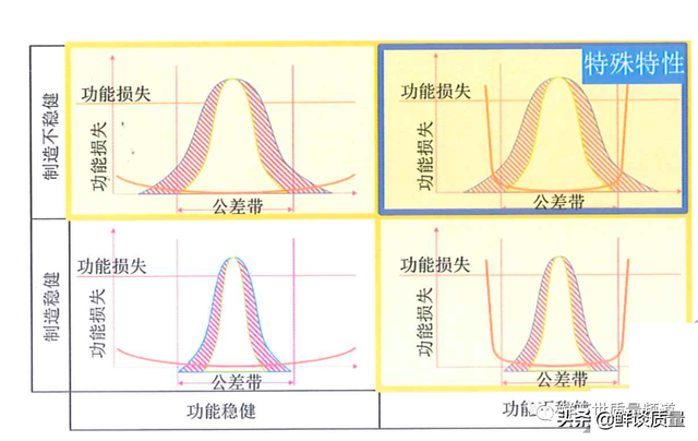 ptc电热元件，什么是PTC电热元件（如何识别特殊特性）