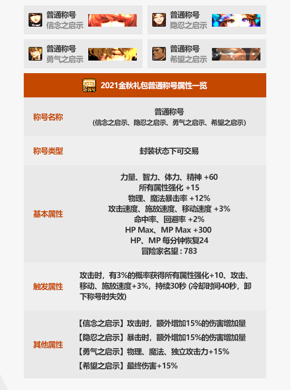 DNF：2021国庆礼包内容爆料，鞋子新增技能攻击力附魔宝珠