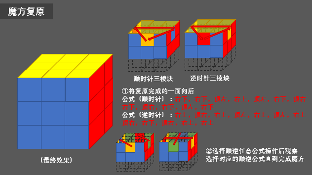 魔方还原最简单的方法（附详细图文解说)）