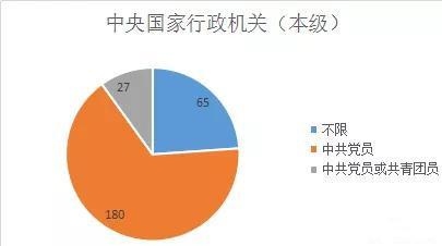 政治面貌团员还是群众，政治面貌团员写成群众政审（报考国考时党员身份真的很重要吗）