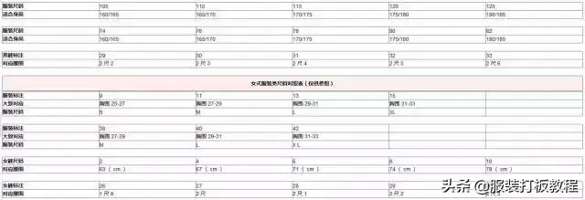 男士身高体重尺码对照表(1一15岁身高体重对照表2022)