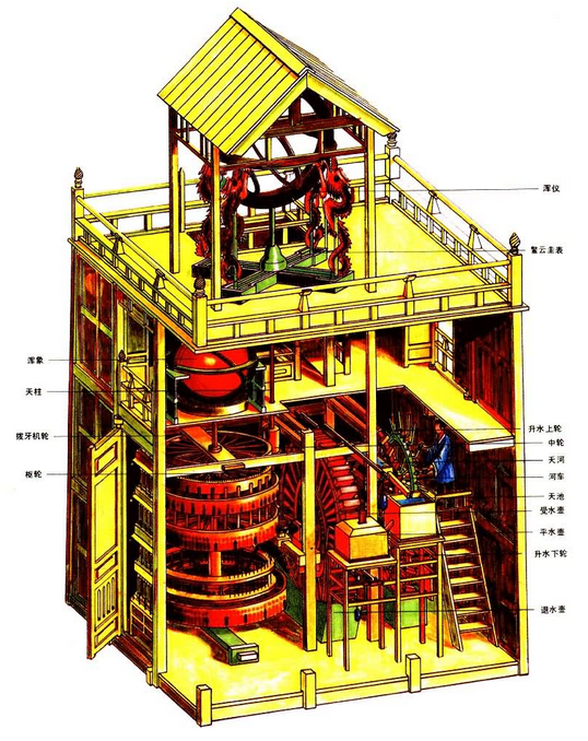 天元术的创始人是谁，天元术是哪个（中国古代数学与科技巅峰的宋朝）