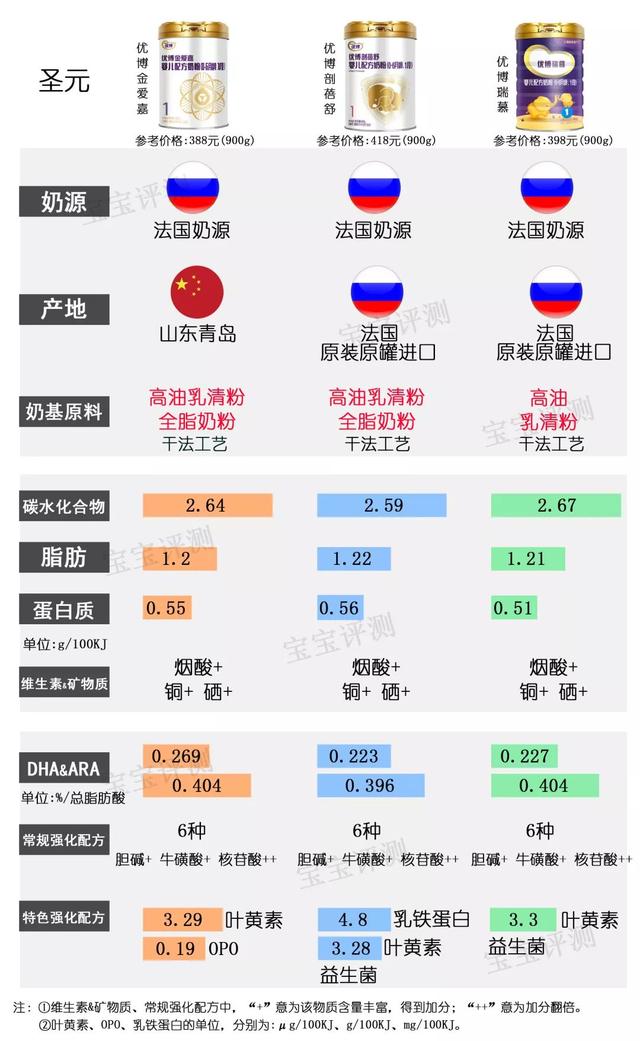 2019年最新国产1段奶粉横评：37款奶粉，哪款更值得选？