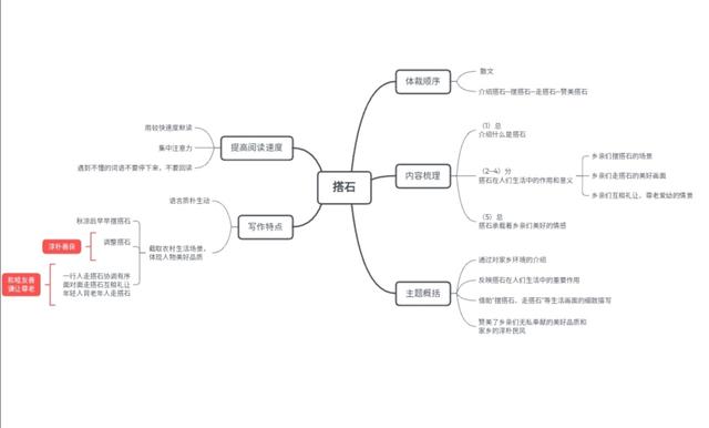冀中平原指的是哪里，冀是哪个省的简称（小学语文五年级上册第二单元学习导图）