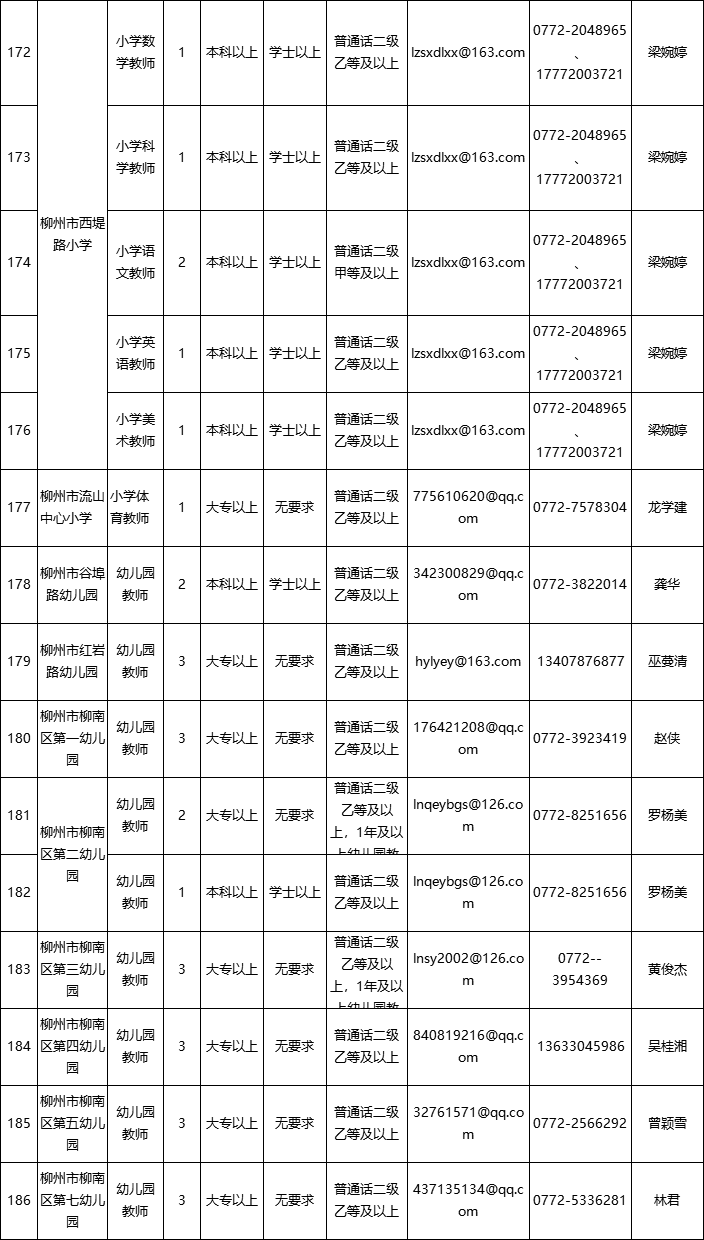 柳州人事考试中心（柳州事业单位面向社会公开招聘849人）